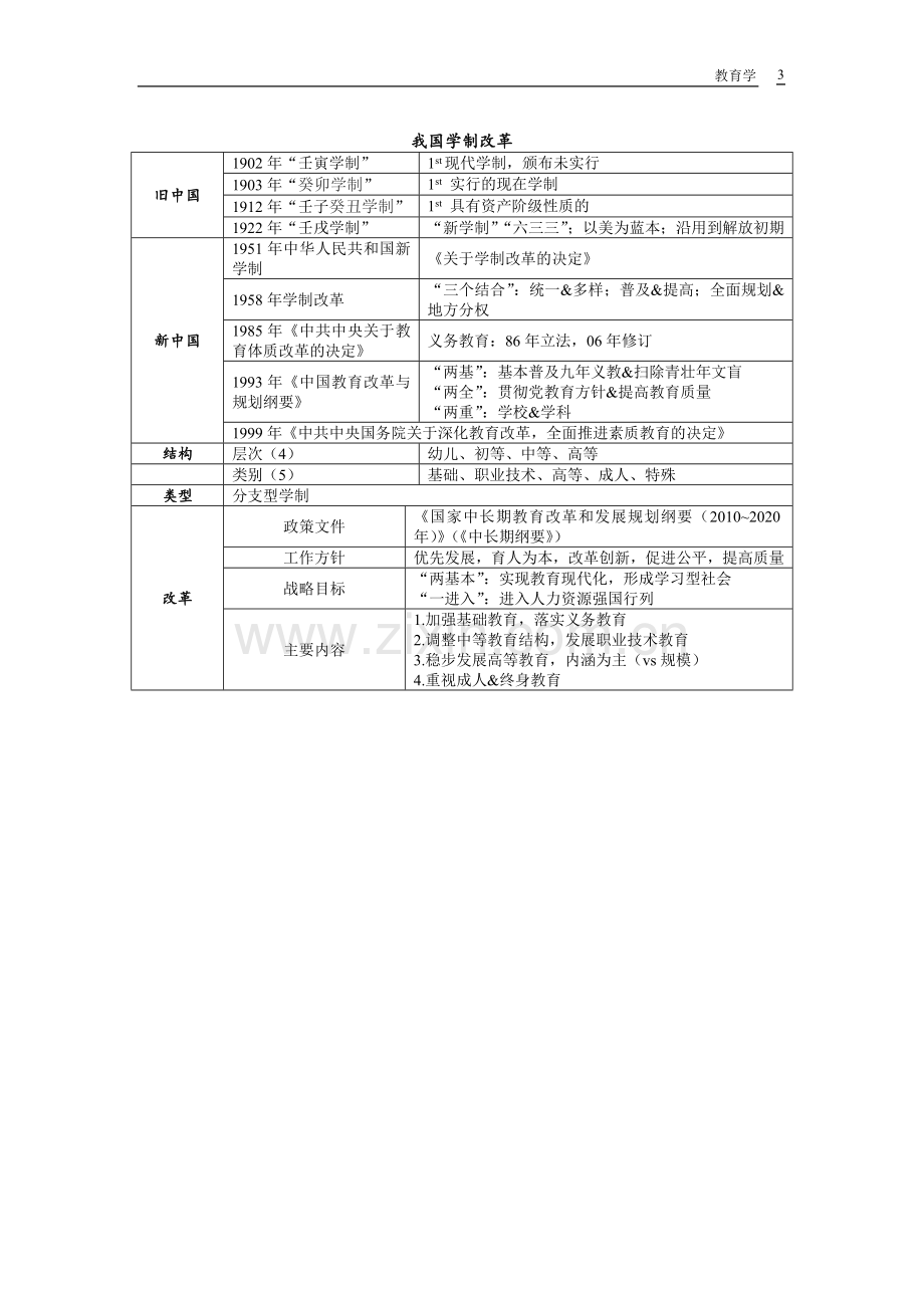 教育学表格总结.doc_第3页