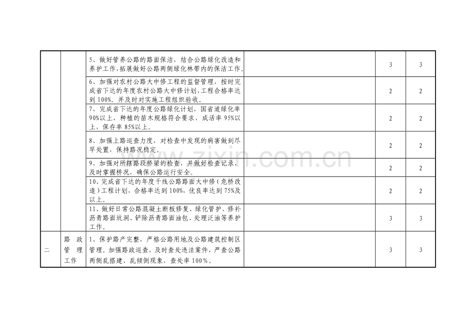 2012年度考核目标(市局).doc_第2页