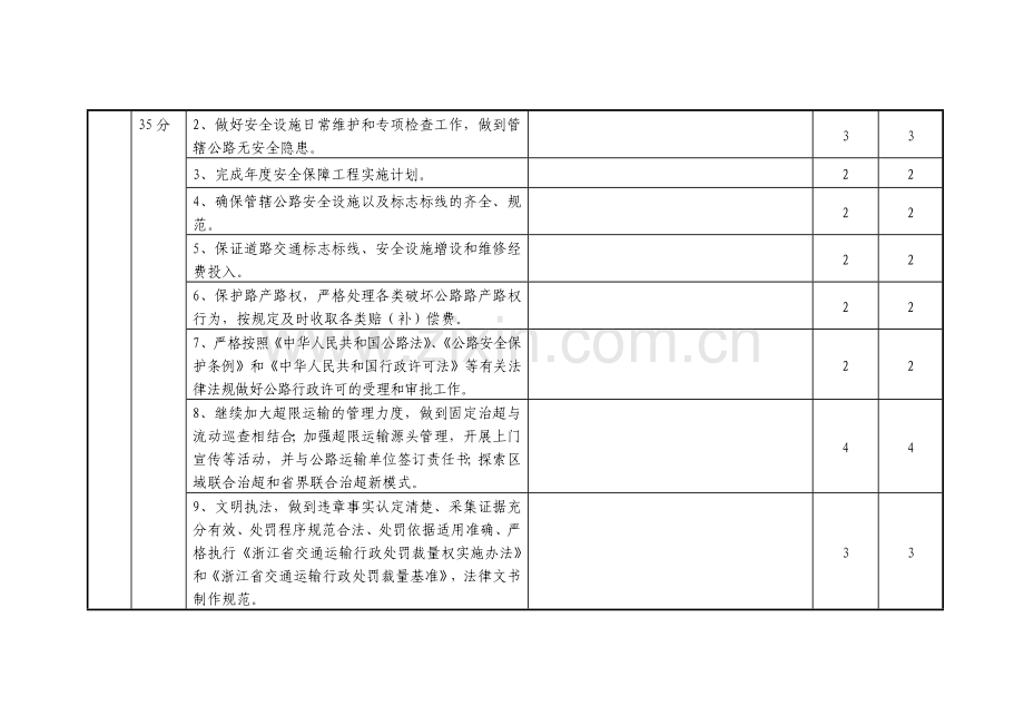 2012年度考核目标(市局).doc_第3页