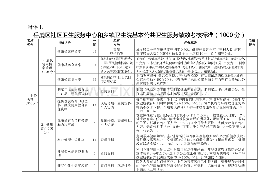 征求意见--基本公共卫生服务绩效考核标准(1000分)(1).doc_第1页