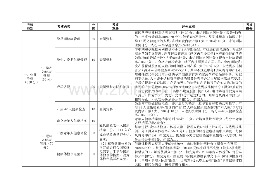 征求意见--基本公共卫生服务绩效考核标准(1000分)(1).doc_第3页