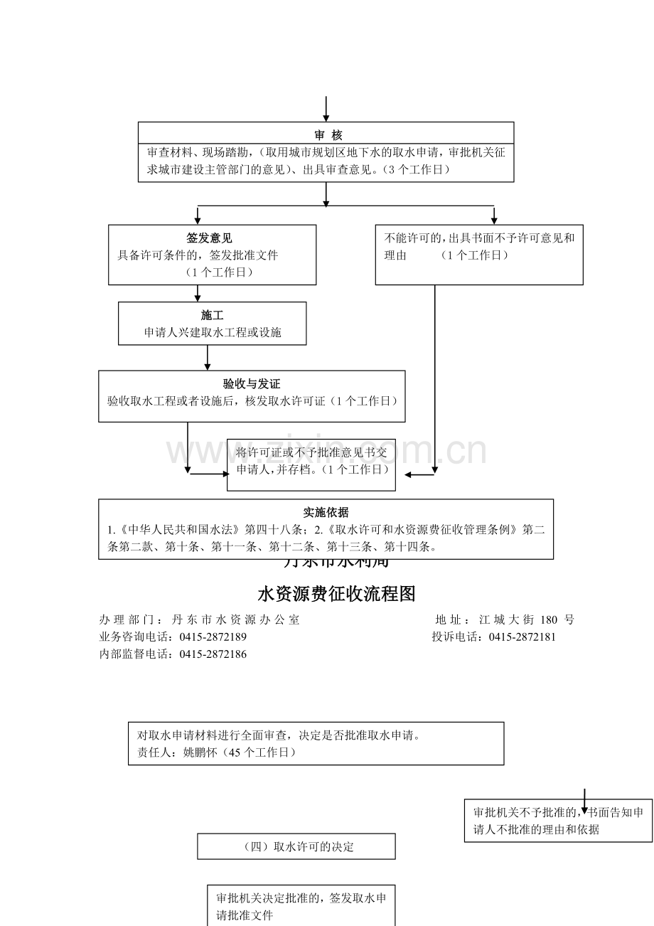 丹东市水利局流程图申报.doc_第3页