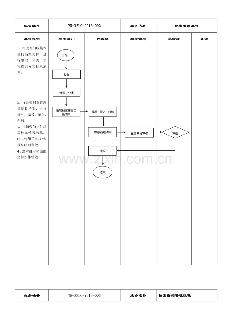 行政工作业务流程图.doc_第3页