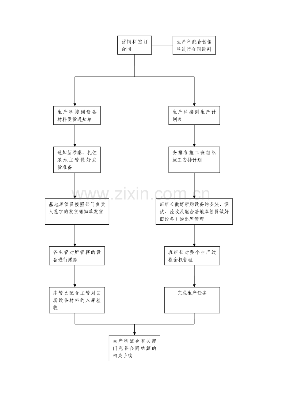 生产科管理制度.doc_第2页