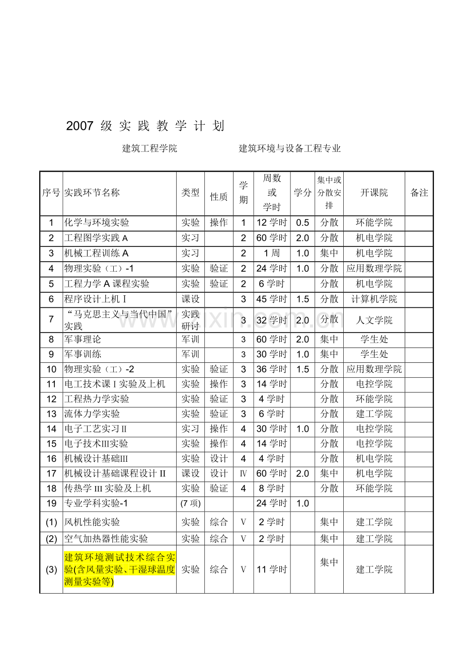 2007级实践教学计划——建筑环境与设备工程专业.doc_第1页