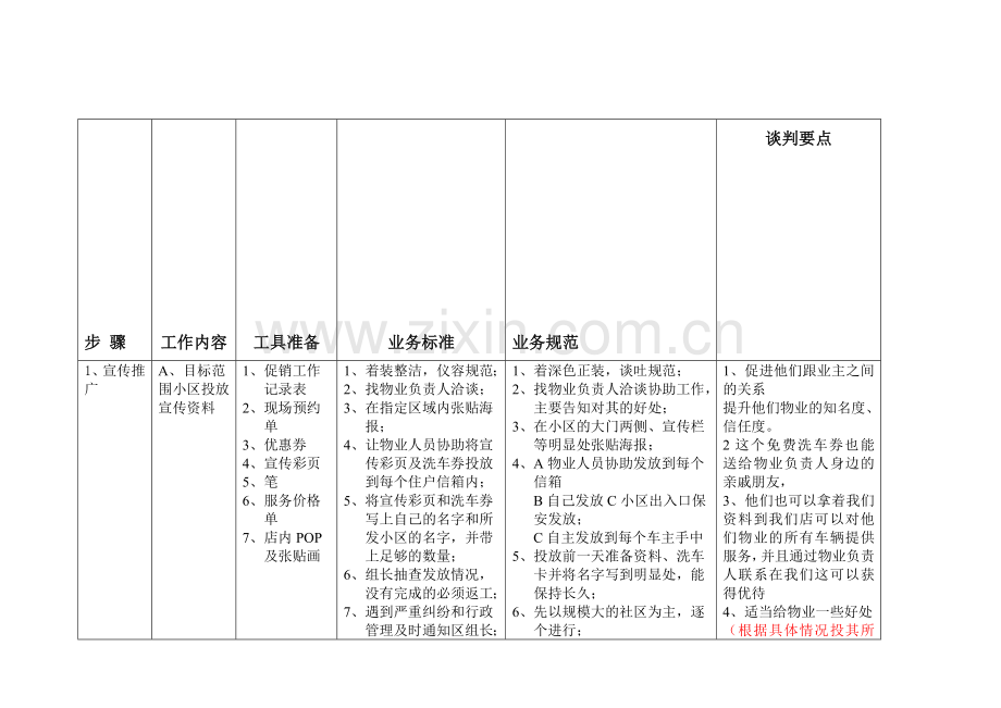 开业促销流程解析.doc_第1页