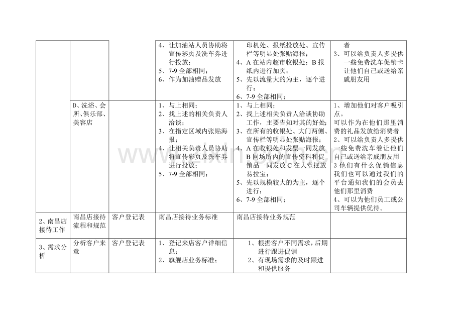 开业促销流程解析.doc_第3页