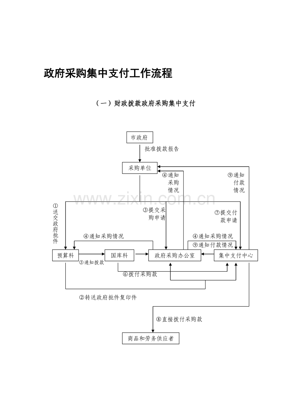 政府采购集中支付工作流程.doc_第1页