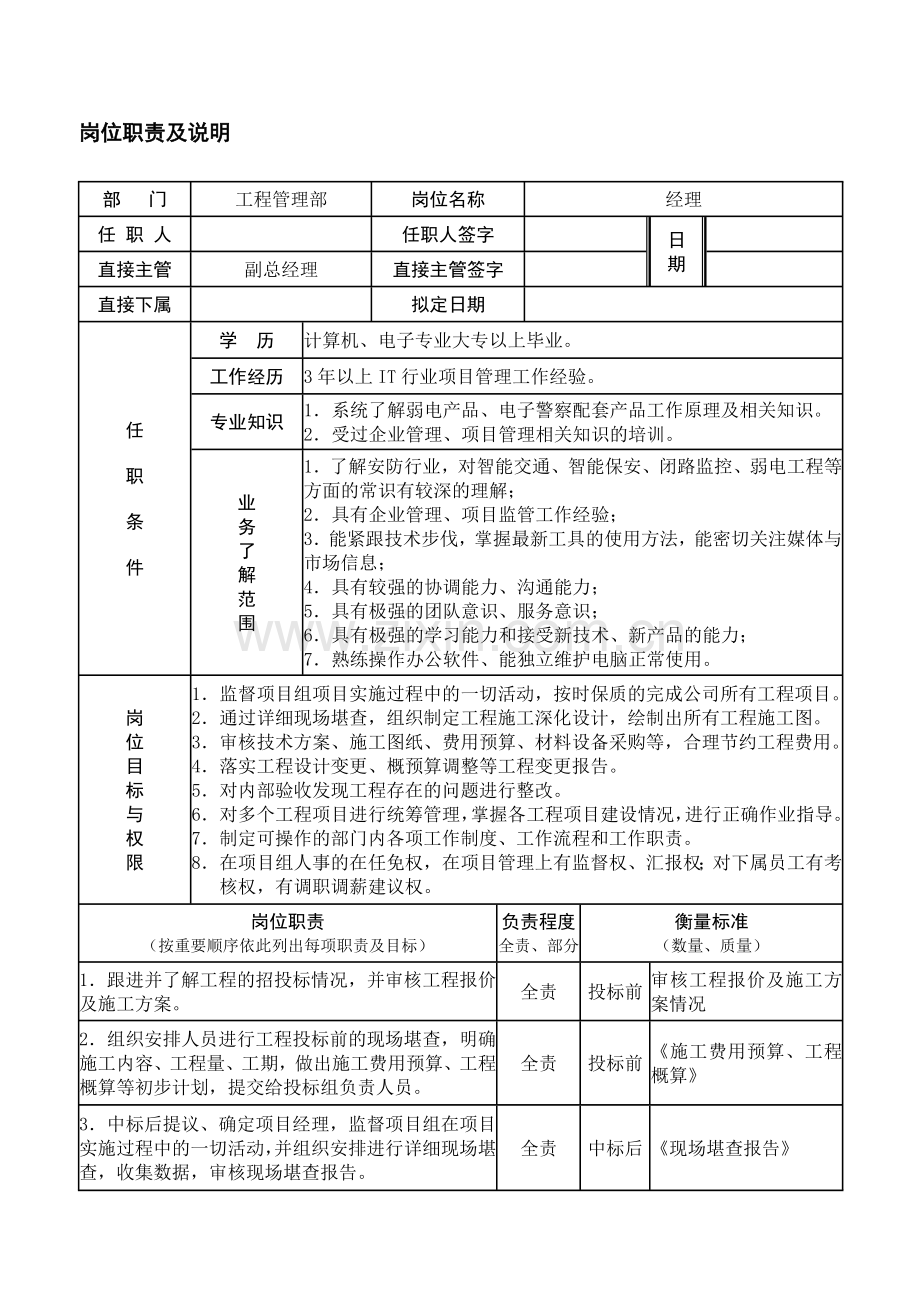 工程管理部经理岗位职责.doc_第1页