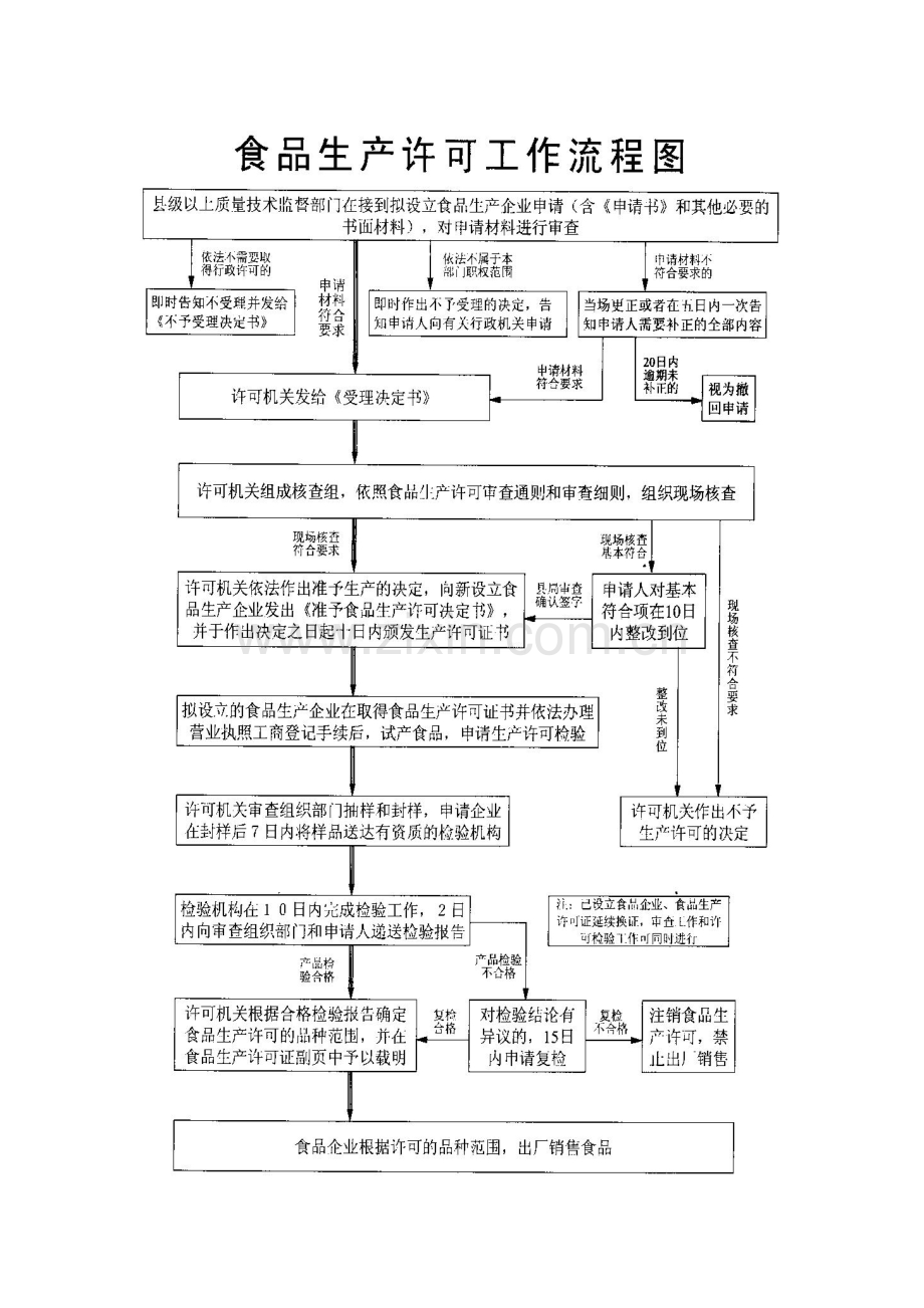 生产指南.doc_第3页