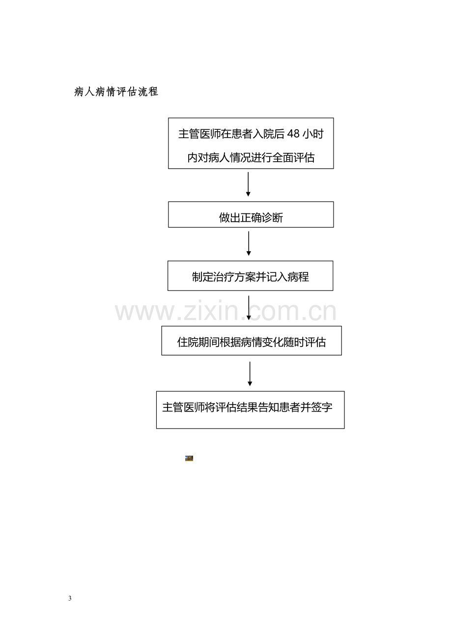 患者病情评估操作规范与流程.doc_第3页