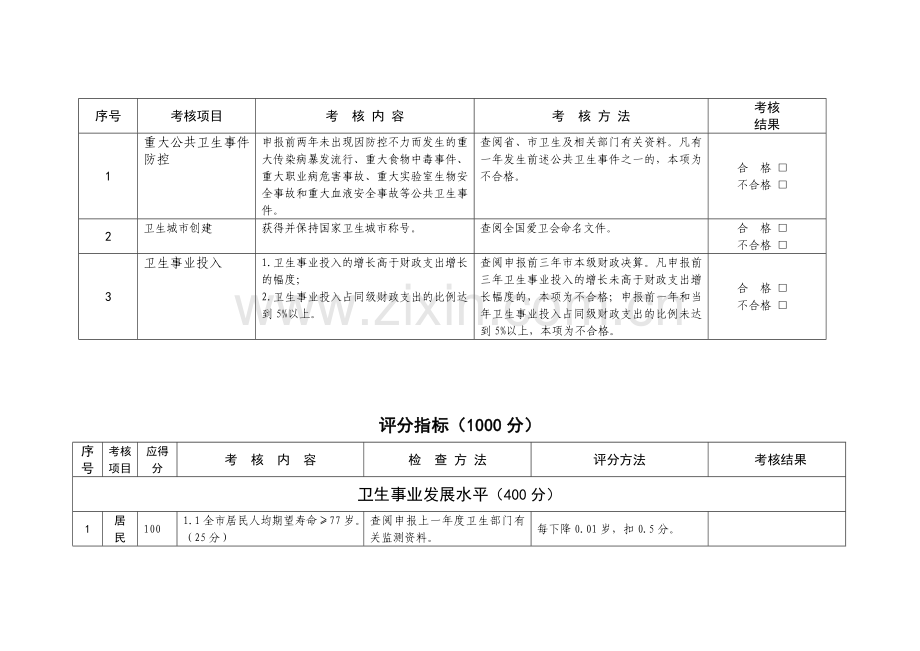 浙江省卫生强市考核细则.doc_第2页