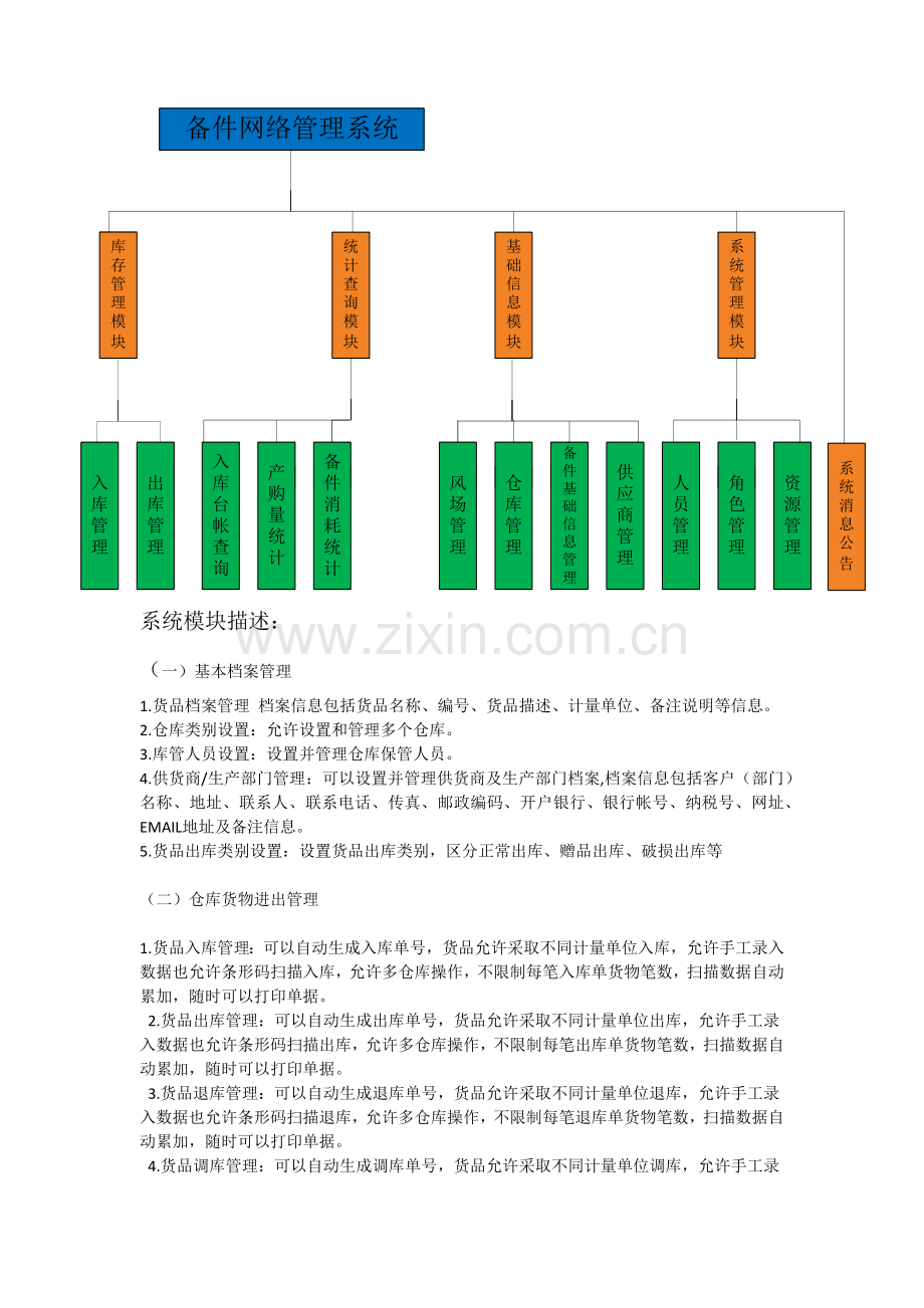 备品备件管理系统方案.docx_第3页