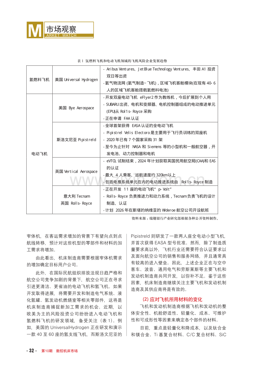 航空业的市场趋势及对机床制造商的要求.pdf_第2页