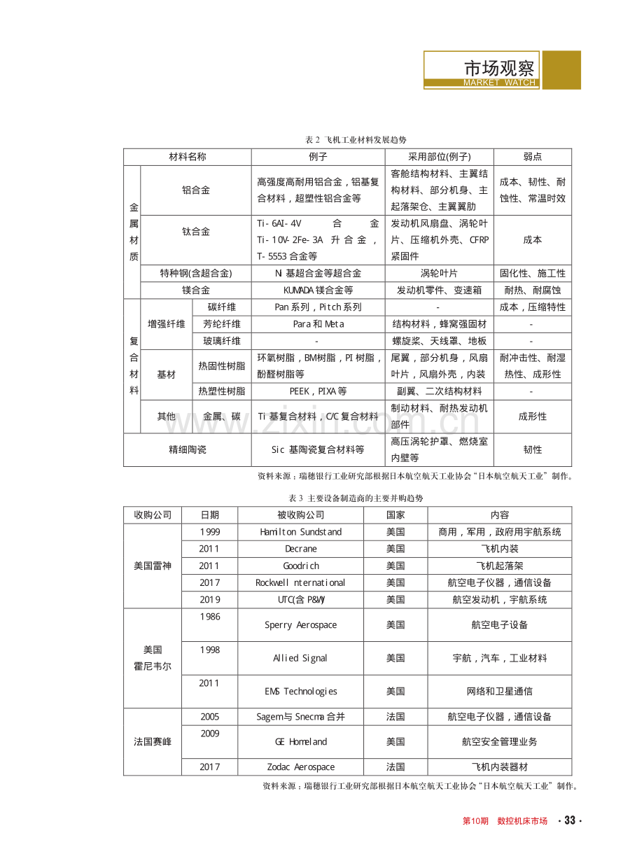 航空业的市场趋势及对机床制造商的要求.pdf_第3页