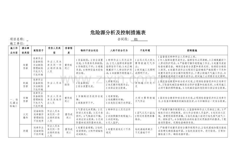 危险源分析及控制措施表.doc_第1页