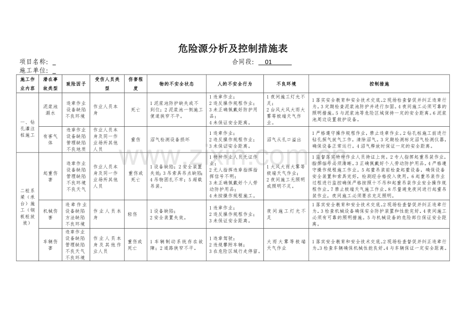 危险源分析及控制措施表.doc_第2页