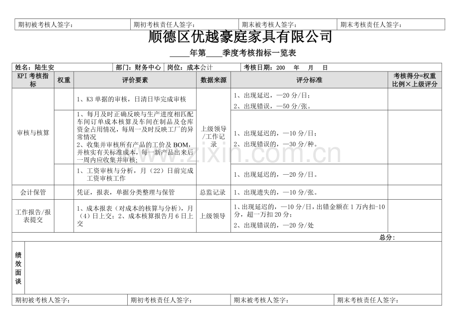 09年财务中心考核表(新).doc_第2页