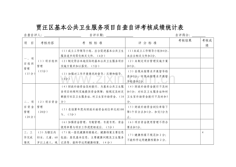 09全年考核考核成绩自评表.doc_第1页