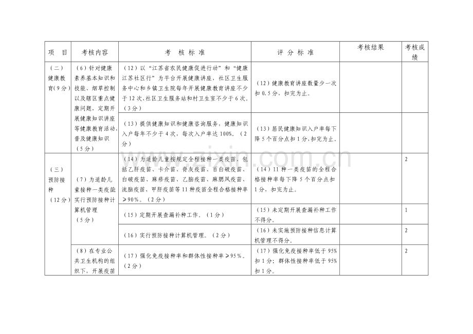 09全年考核考核成绩自评表.doc_第3页