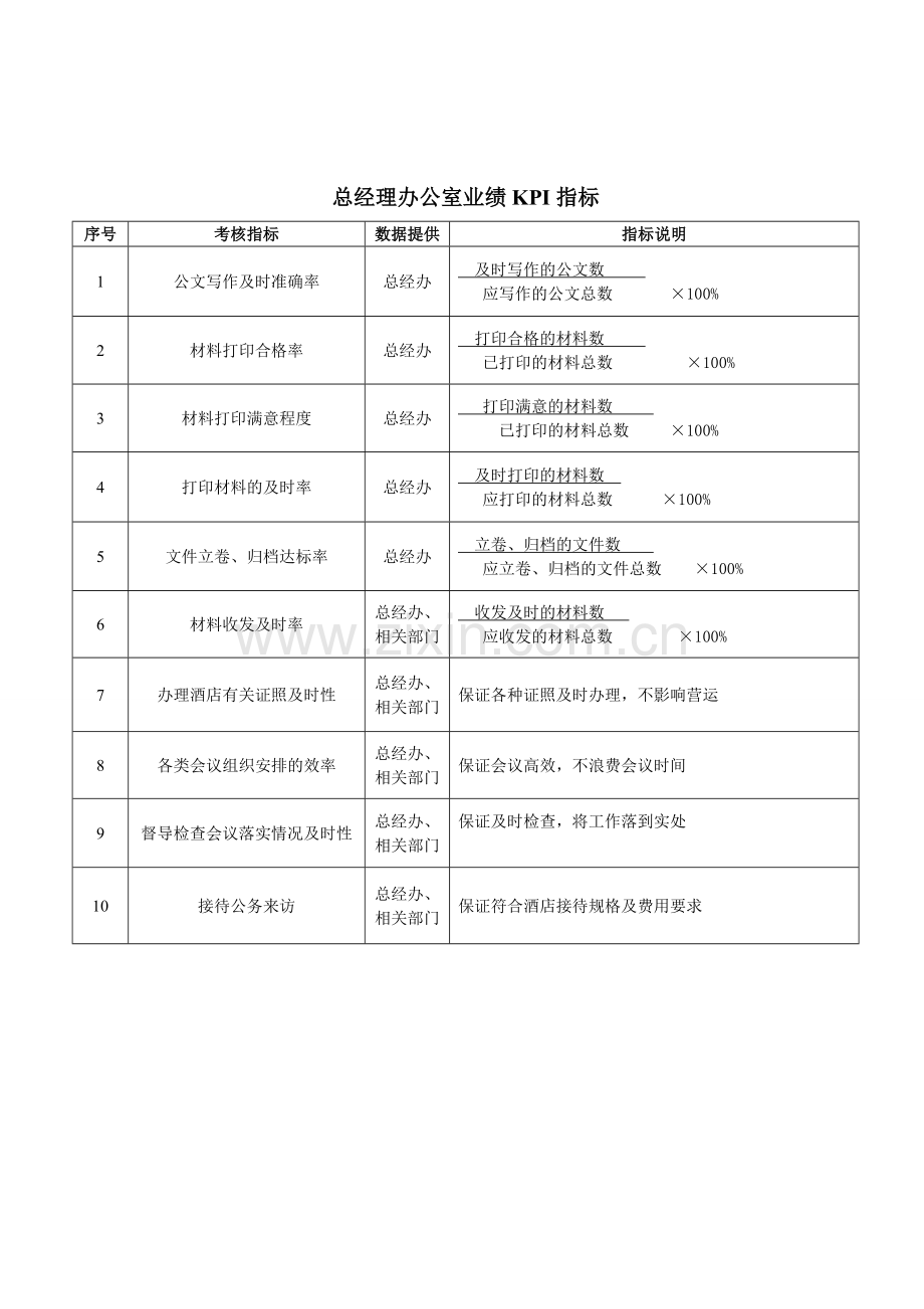 办公室绩效考核表.doc_第3页