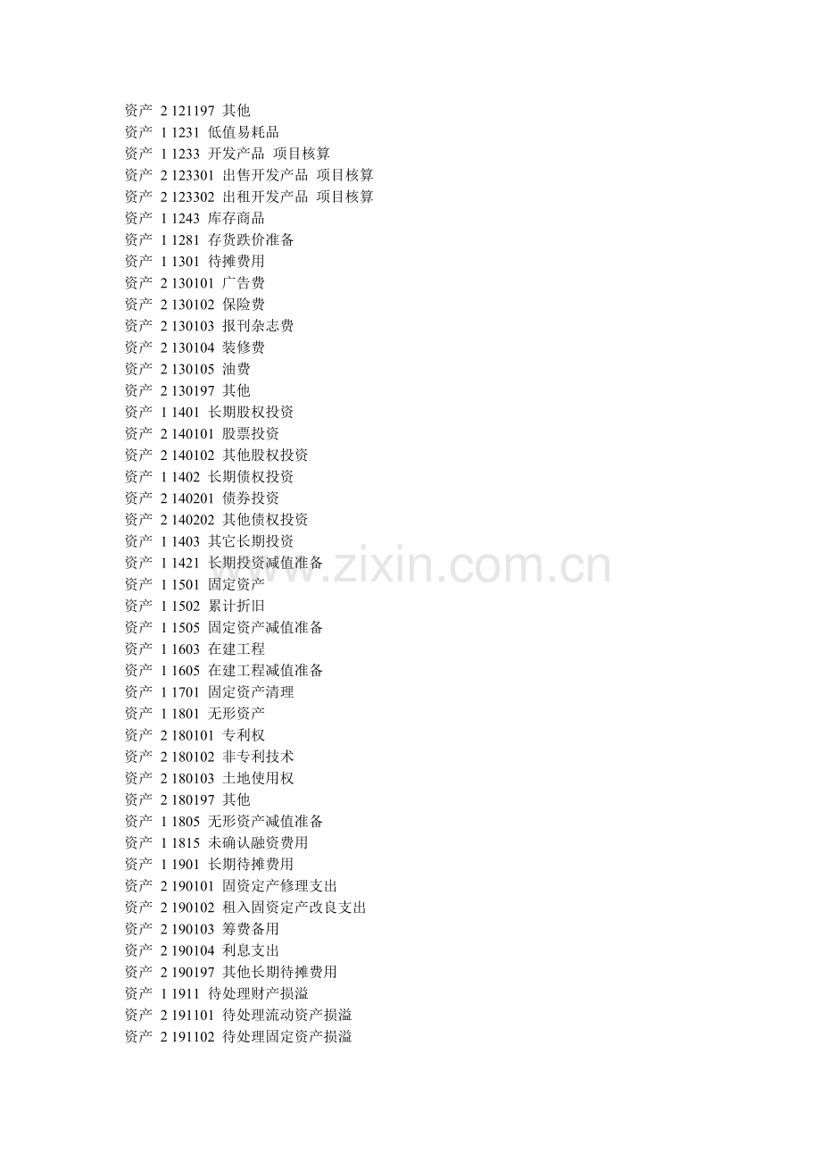 某房地产公司科目设置.doc_第3页