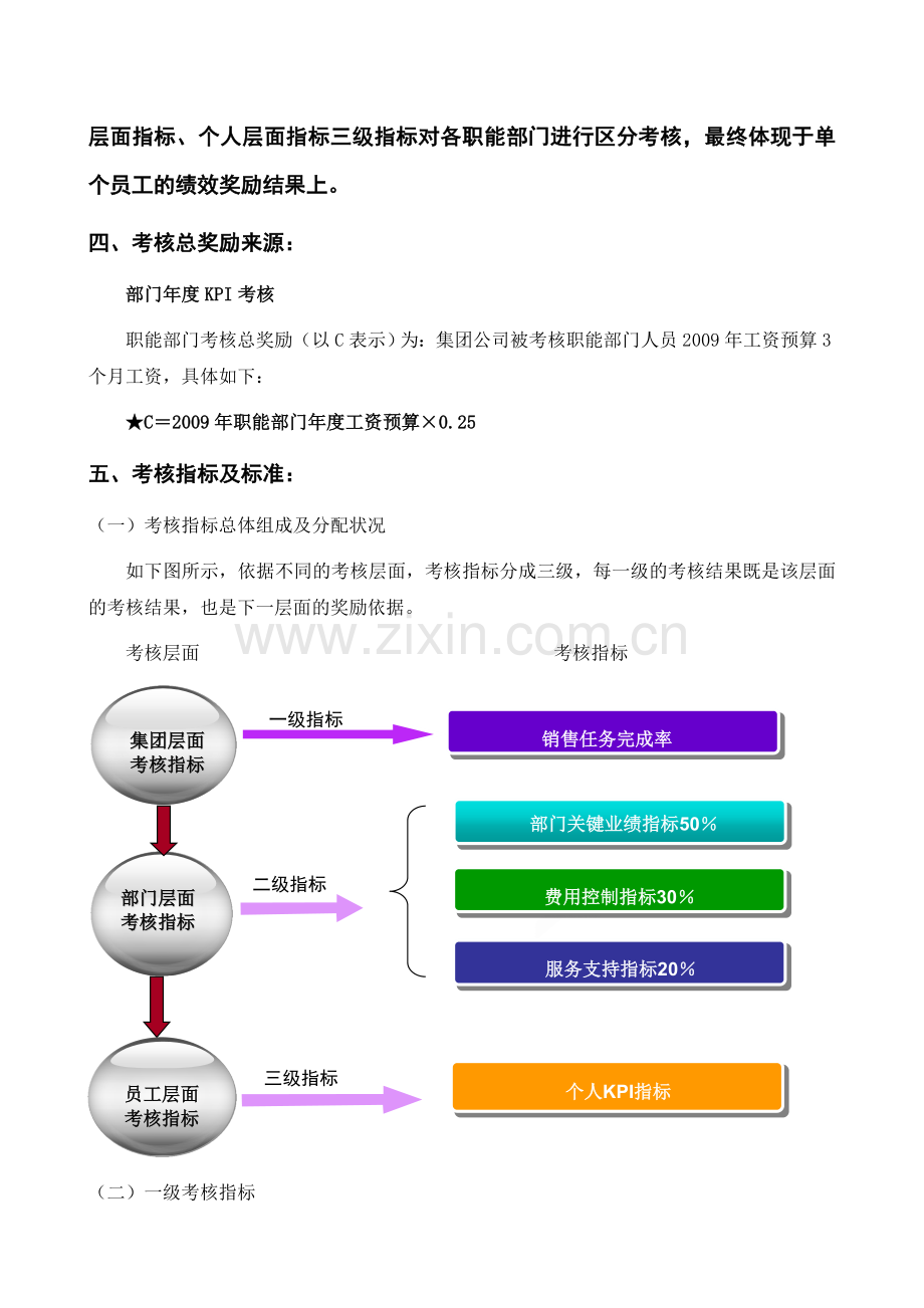 职能部门绩效考核方案.doc_第2页