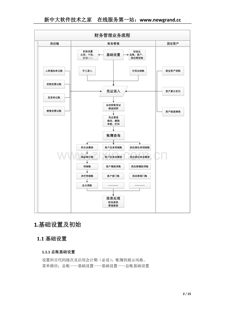 03-新中大GE简易财务管理操作手册.doc_第2页