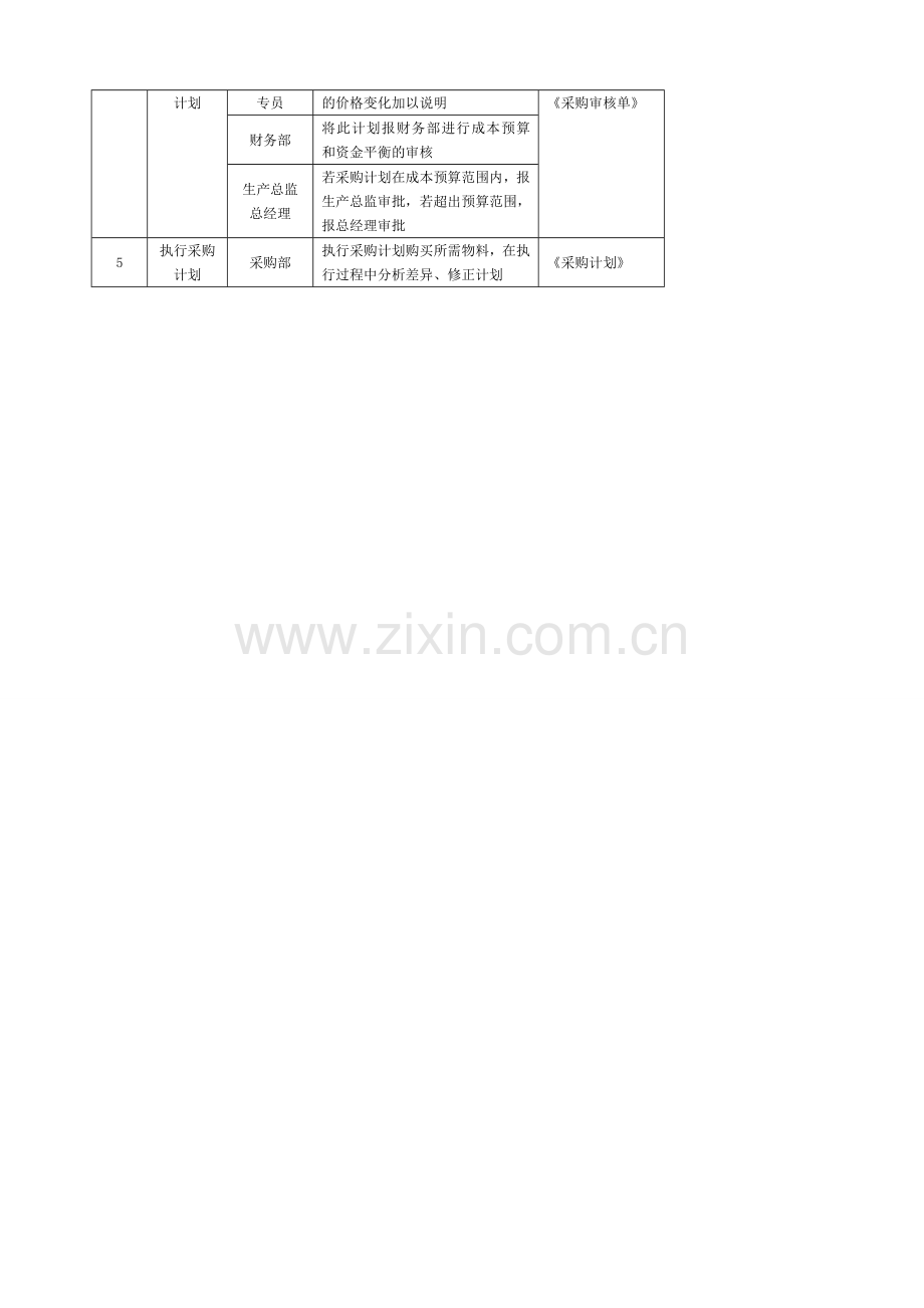 第五章--生产物料管理.doc_第3页