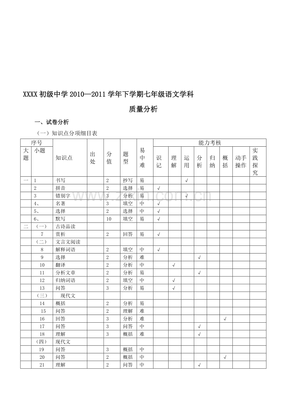 XXX乡初级中学2011七年级下册语文质量分析.doc_第1页