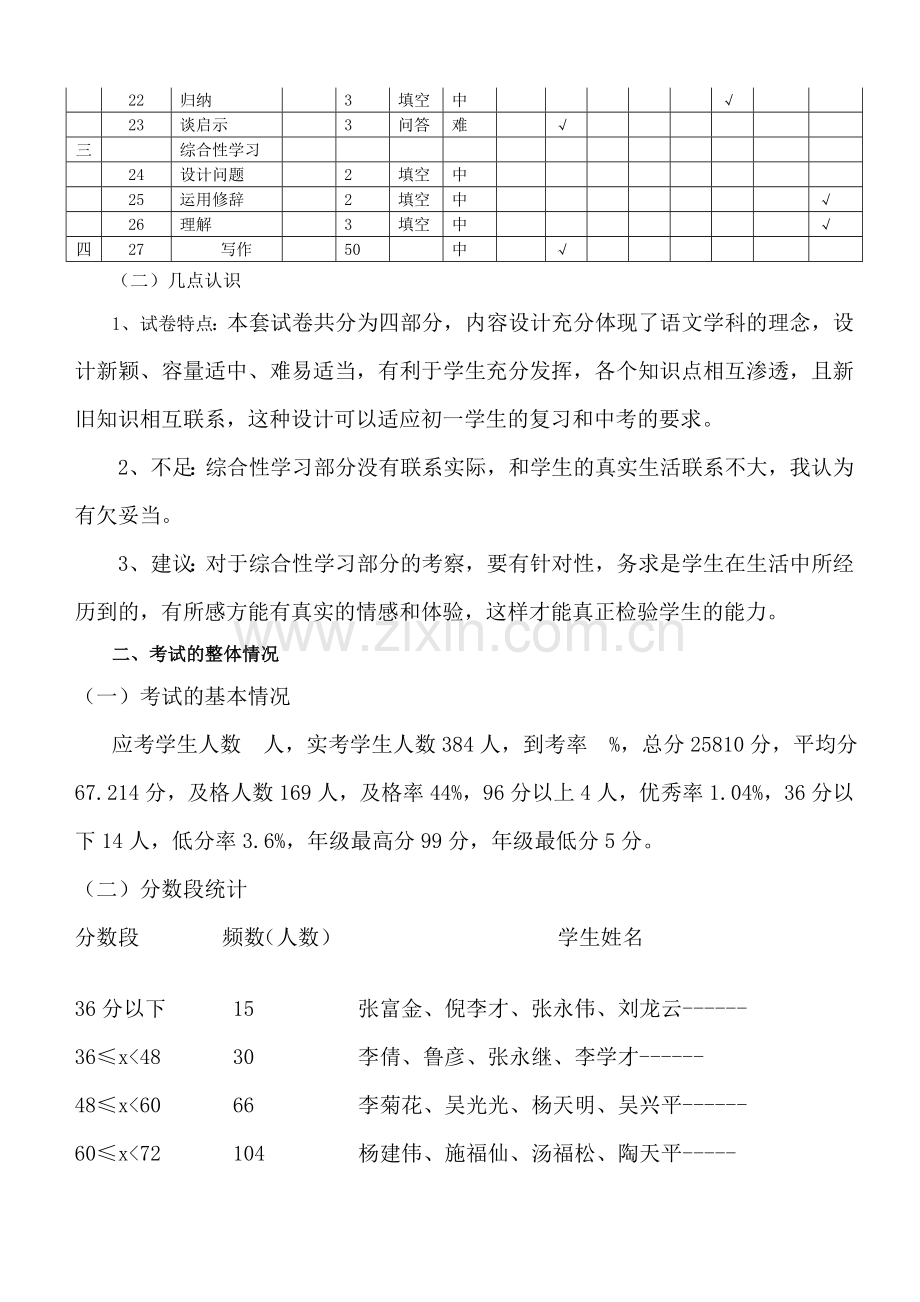 XXX乡初级中学2011七年级下册语文质量分析.doc_第2页