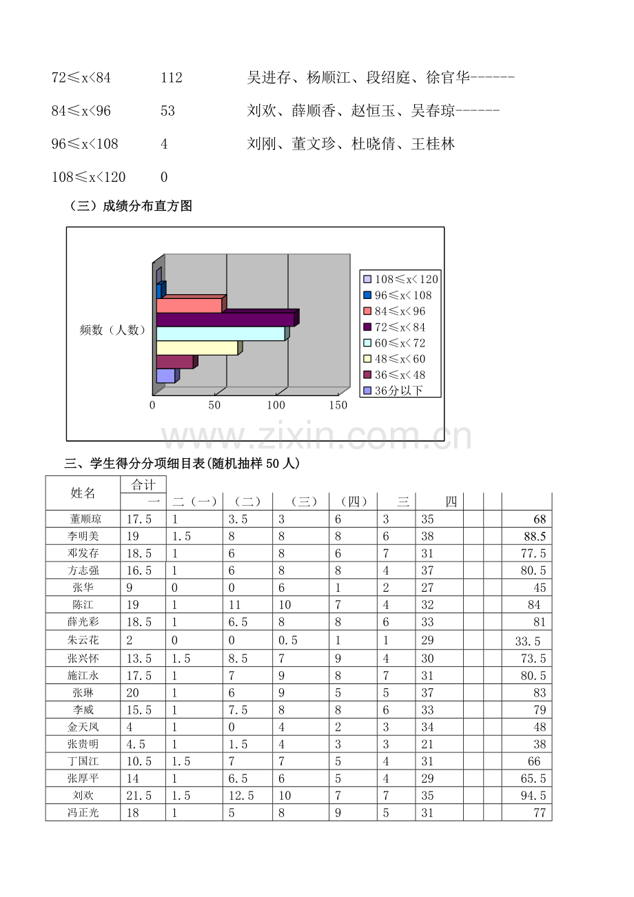 XXX乡初级中学2011七年级下册语文质量分析.doc_第3页