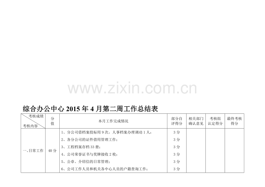 公司本周绩效考核表.doc_第1页