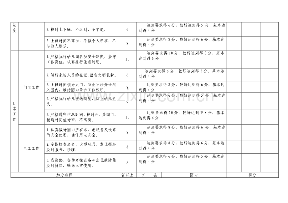 幼儿园后勤组(门卫、电工)考核表.doc_第2页