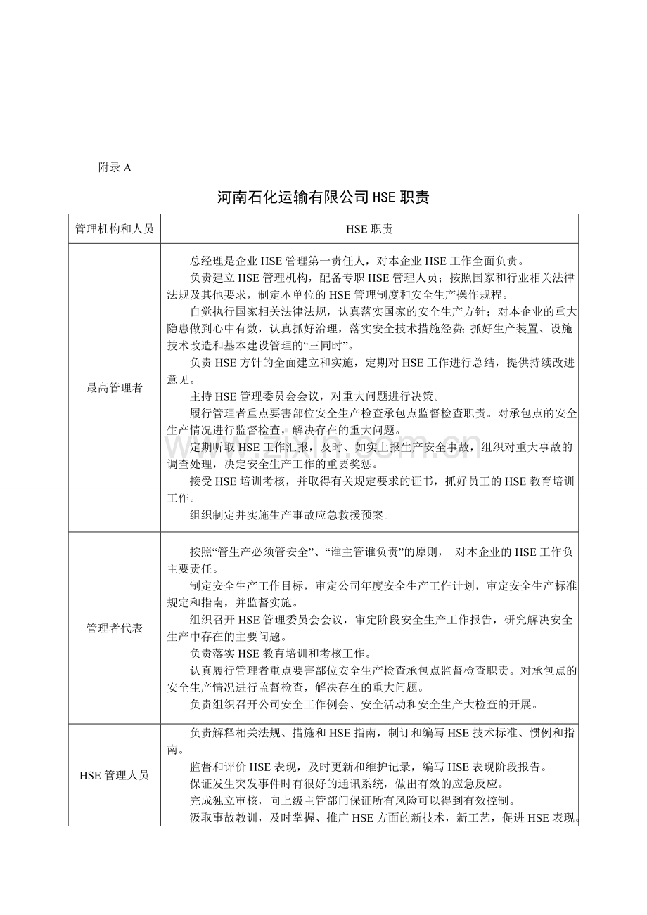 HSE责任制管理规定(xiu-ding).doc_第3页