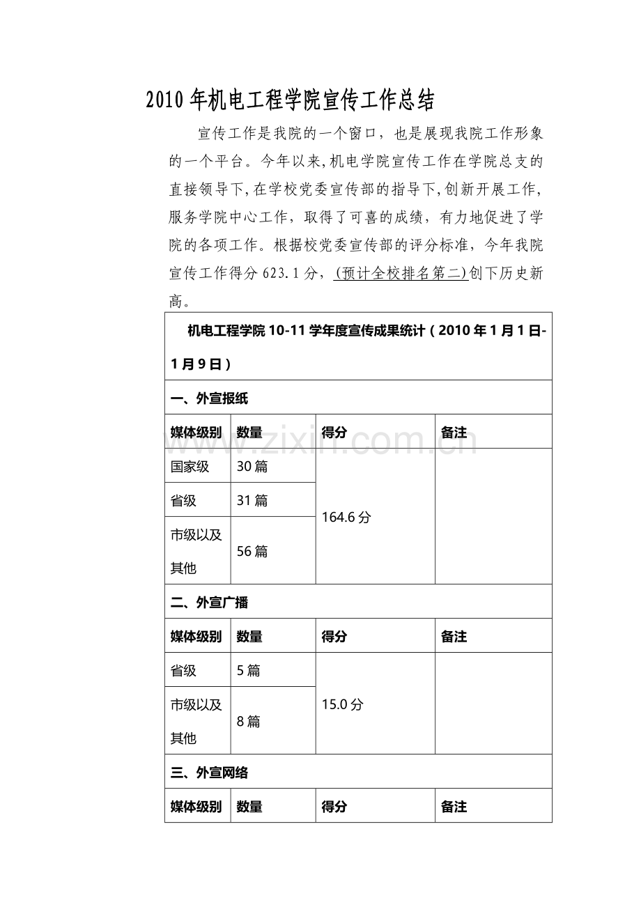 2010年机电工程学院宣传工作总结.doc_第1页