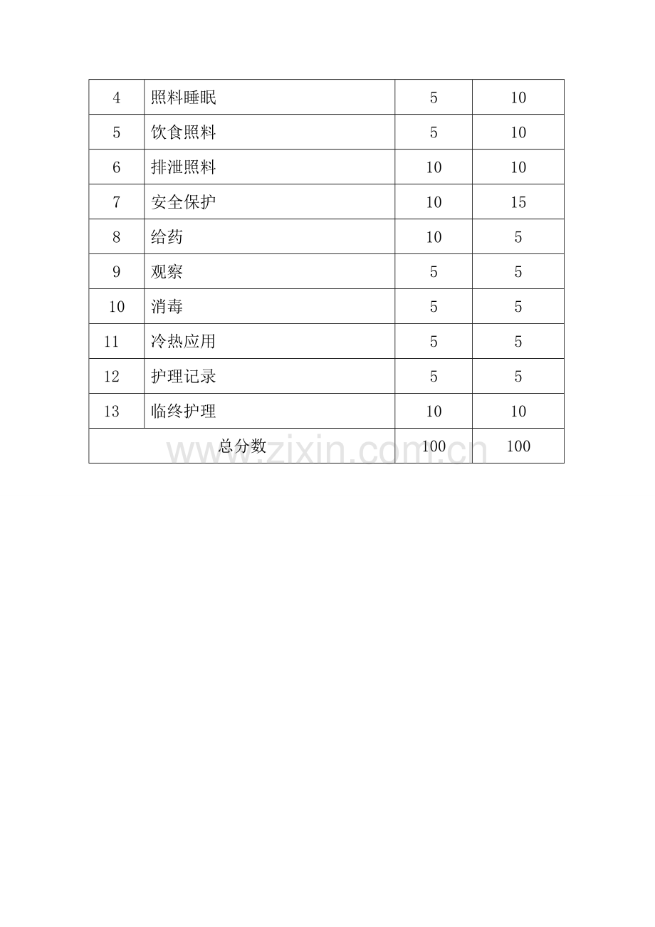 初级养老护理员培训教学大纲培训计划.doc_第3页