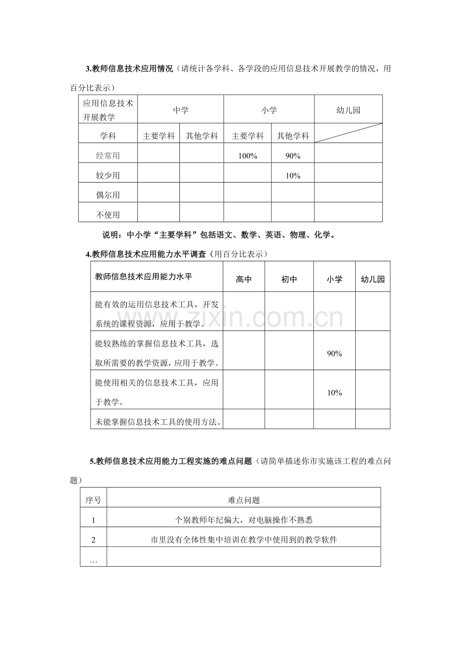 “全国中小学教师信息技术应用能力提升工程”调研问卷.doc_第2页