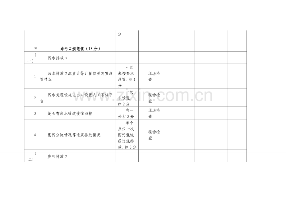 环境安全专项检查整治工作检查表.doc_第3页