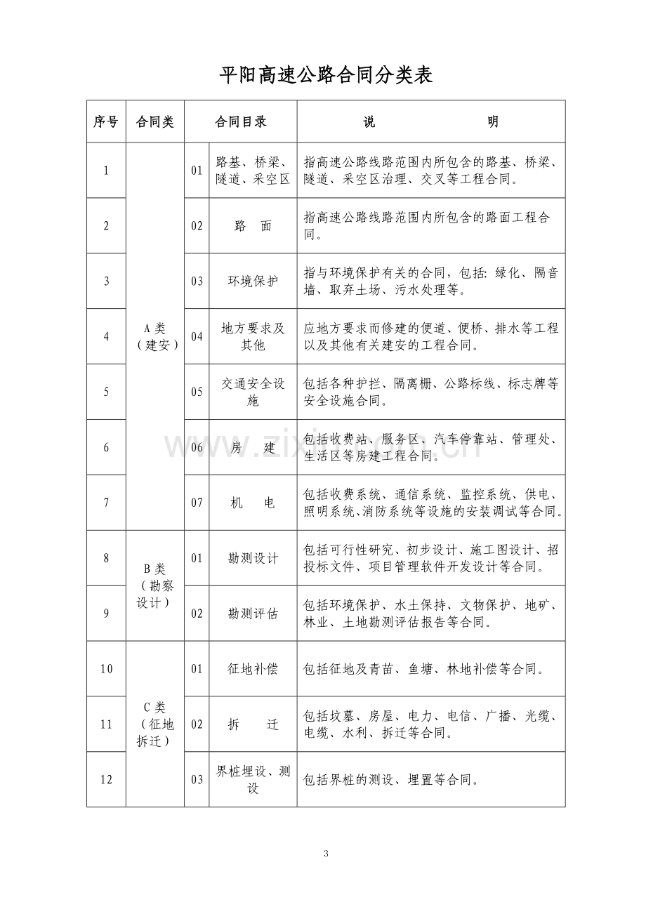 1合同管理办法(订稿).doc_第3页