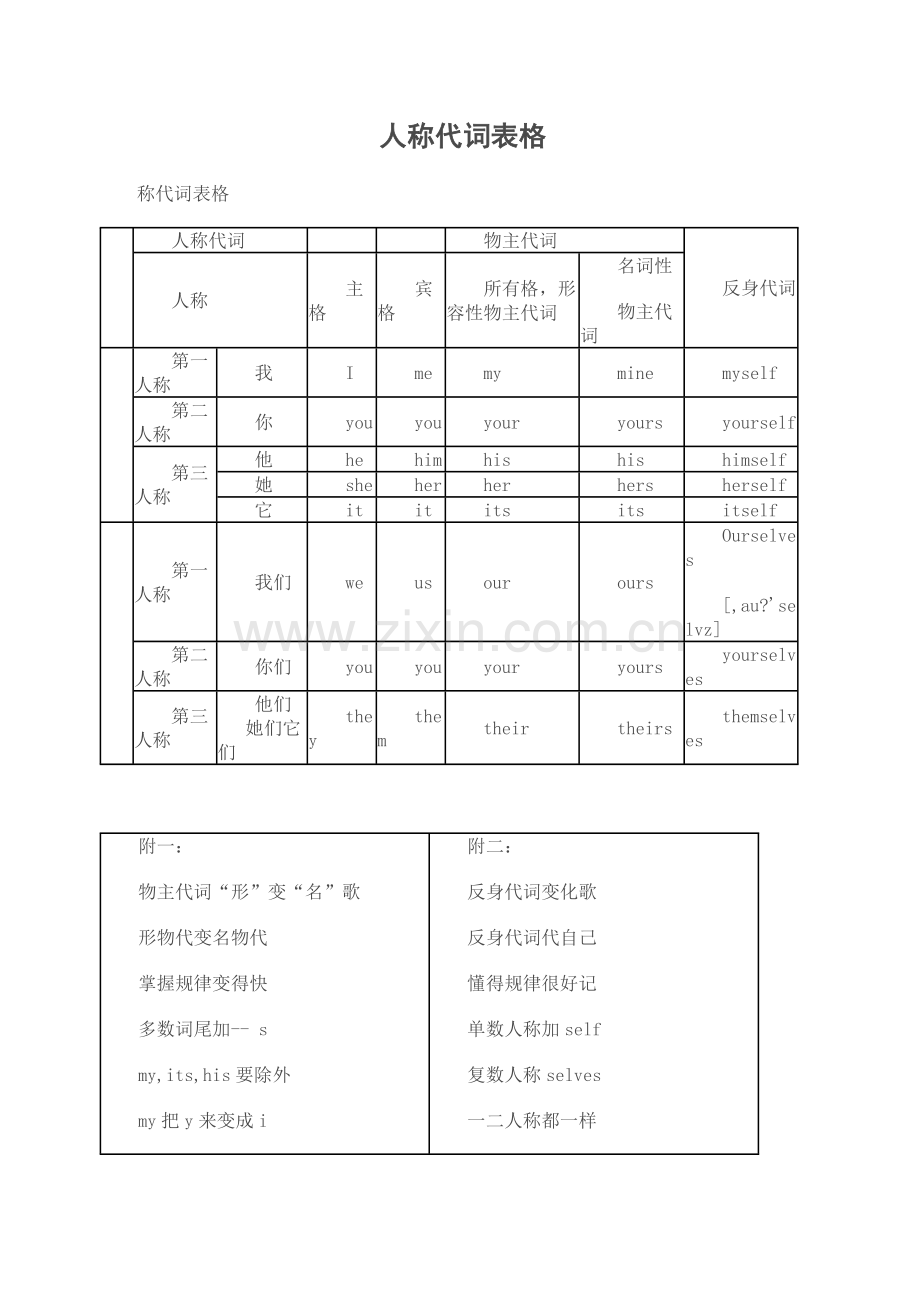 人称代词表格.doc_第1页