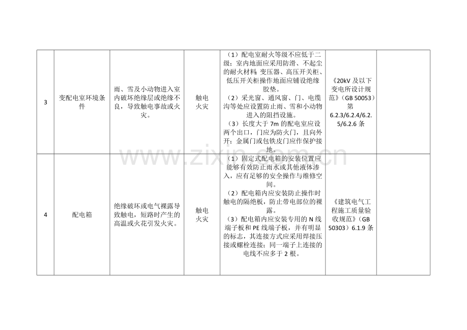 企业较大危险源辨识与防范控制措施登记表.doc_第2页