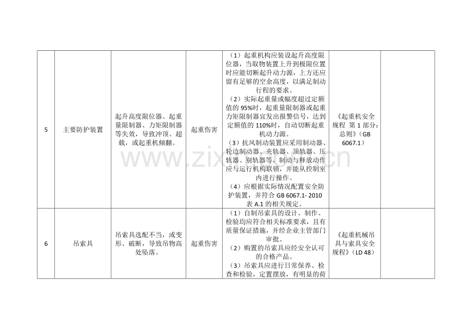 企业较大危险源辨识与防范控制措施登记表.doc_第3页