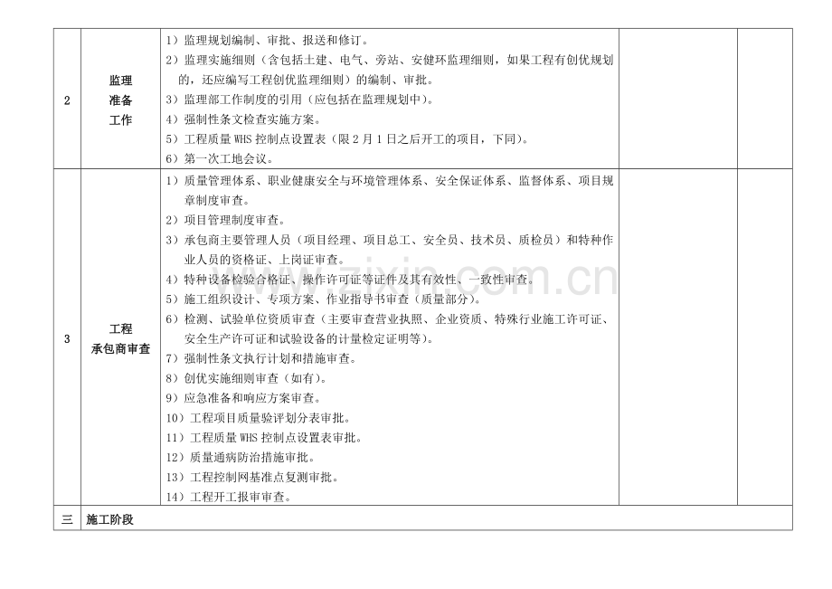 工程项目监理工作检查提纲(定稿).doc_第2页