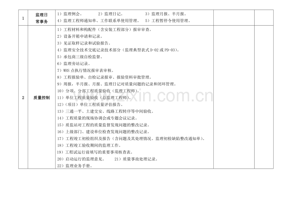 工程项目监理工作检查提纲(定稿).doc_第3页