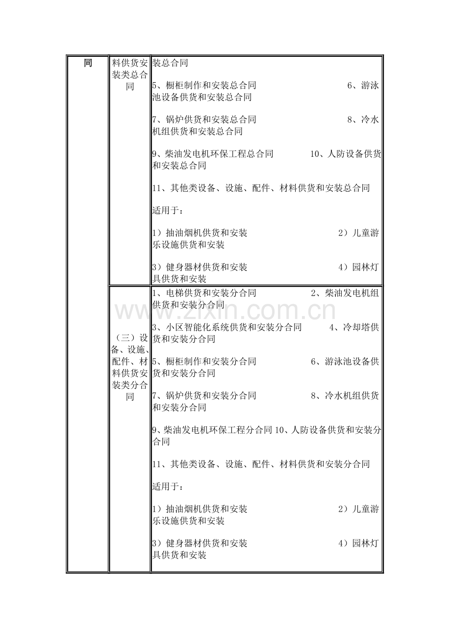 房地产企业合同管理体系的建立与风险防范.doc_第3页