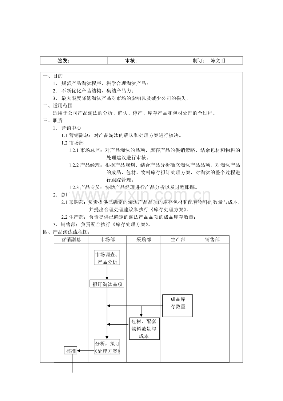 产品淘汰流程.doc_第2页