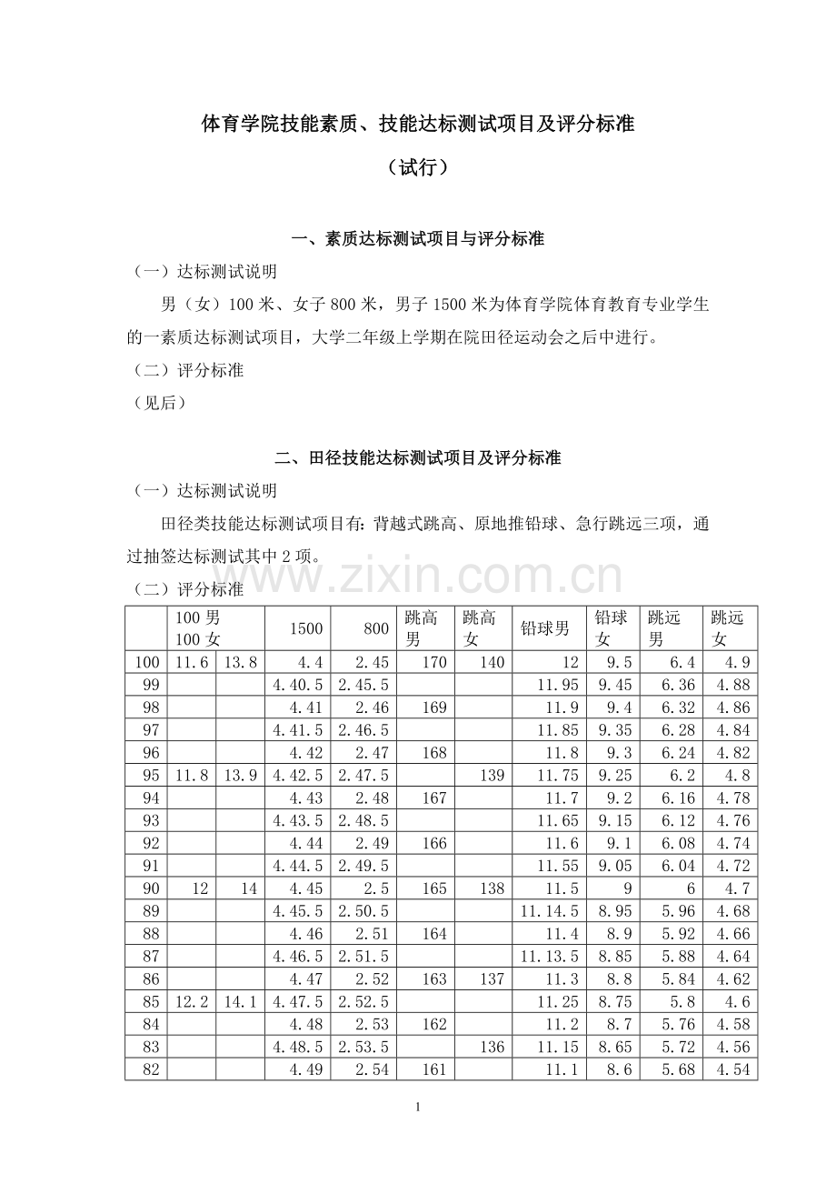 体育各项目考核制度.doc_第1页