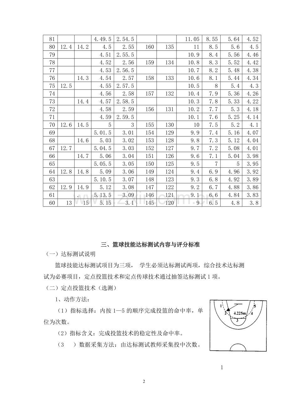 体育各项目考核制度.doc_第2页