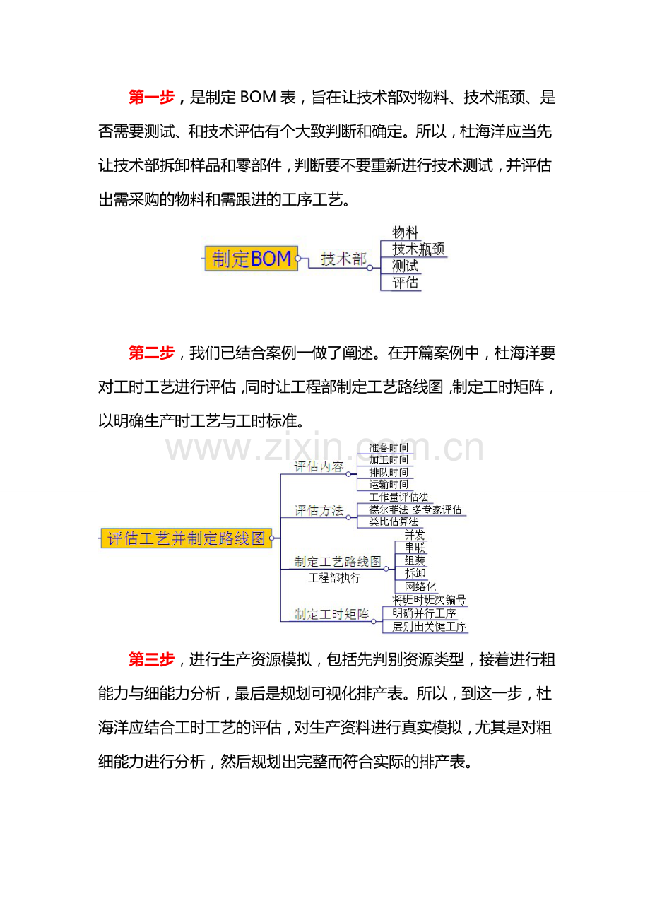 如何进行预生产能力分析.doc_第2页